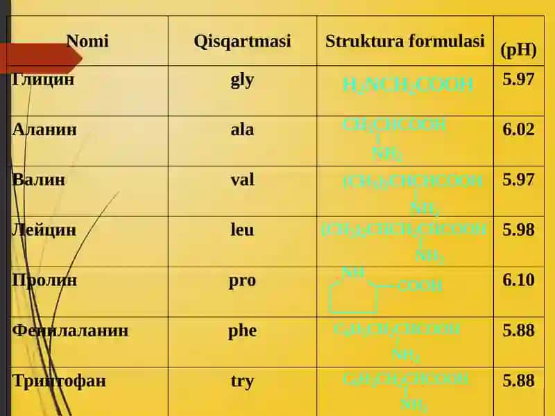 Aminokislotavaoqsillar 3