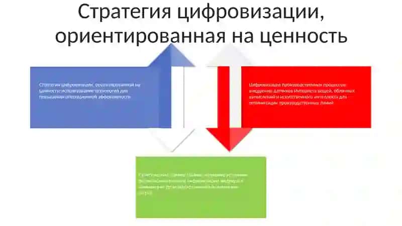 Цифровизация Производственной Деятельности Компании Huawei 3