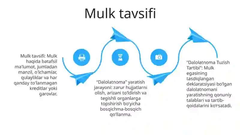 Dalolatnoma Tuzish Tartibi 3