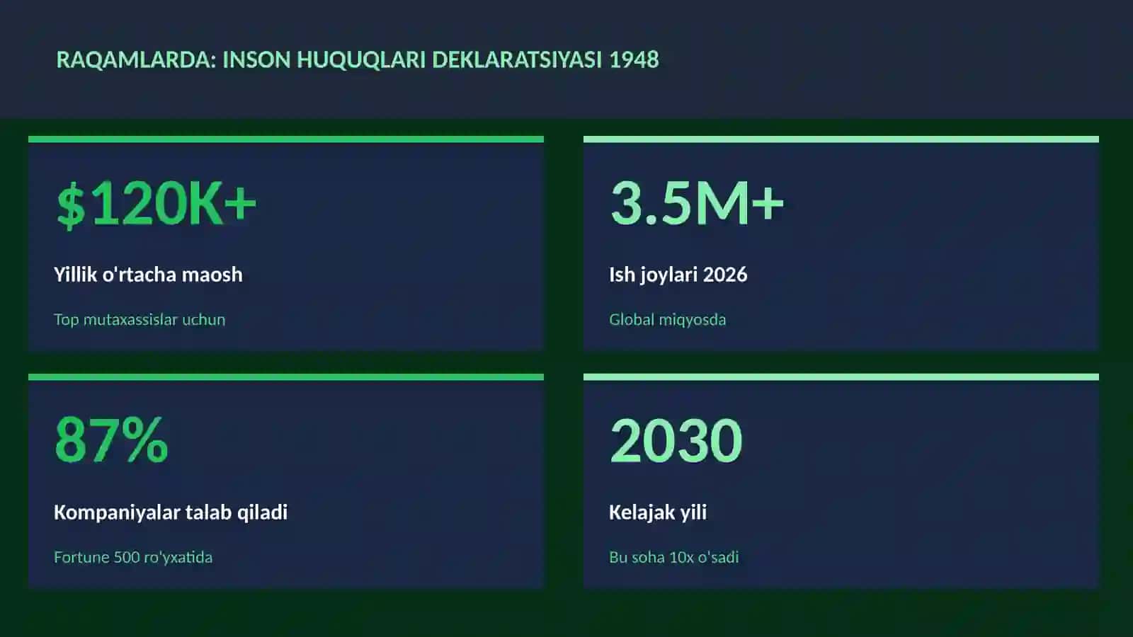 Inson huquqlari deklaratsiyasi 1948 3