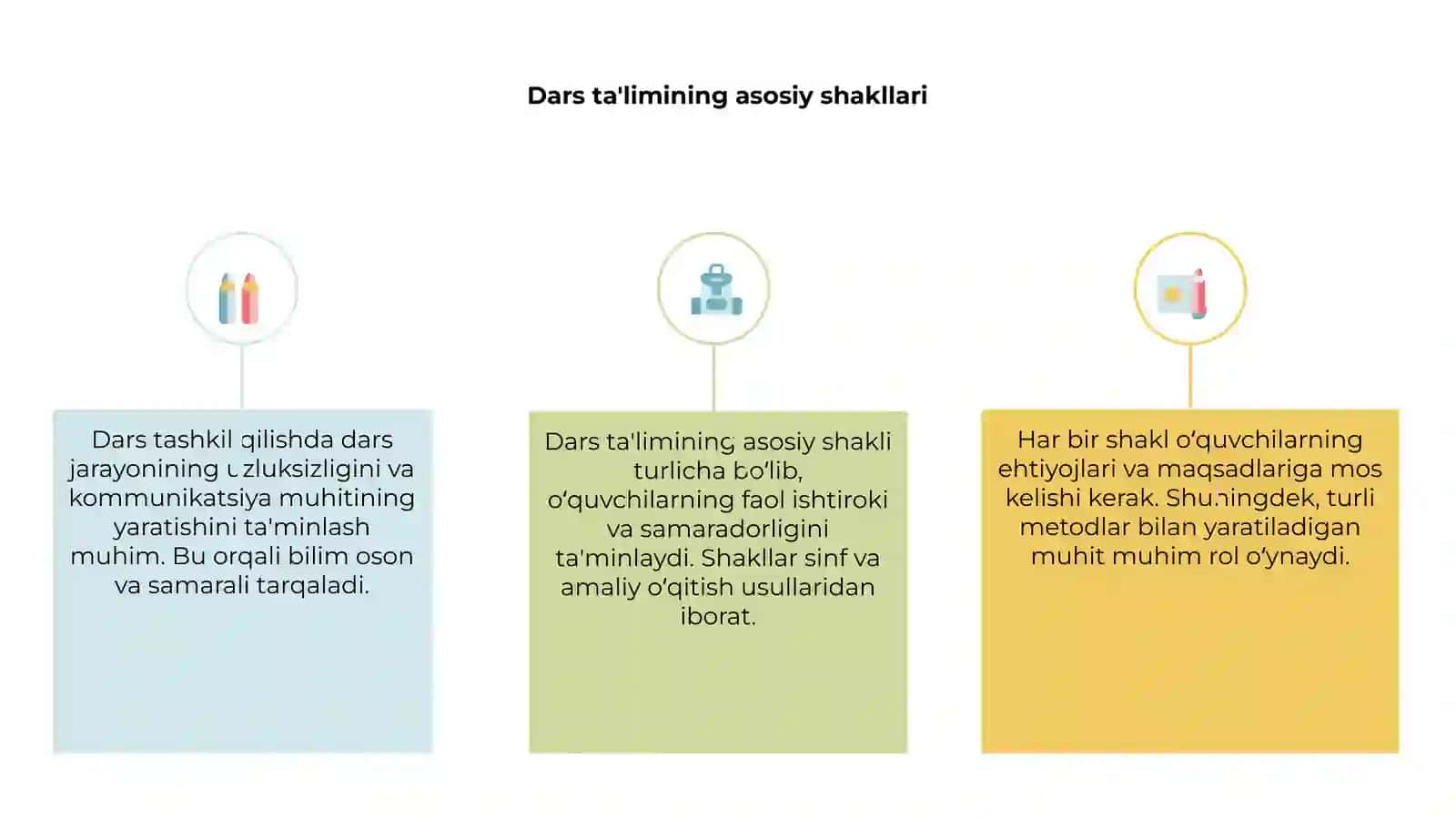 Dars ta'limining asosiy shakllari 3