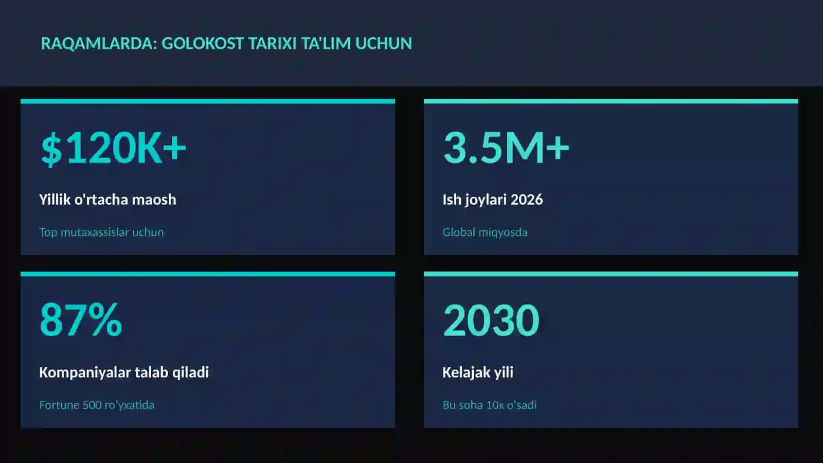 Golokost tarixi ta'lim uchun 3