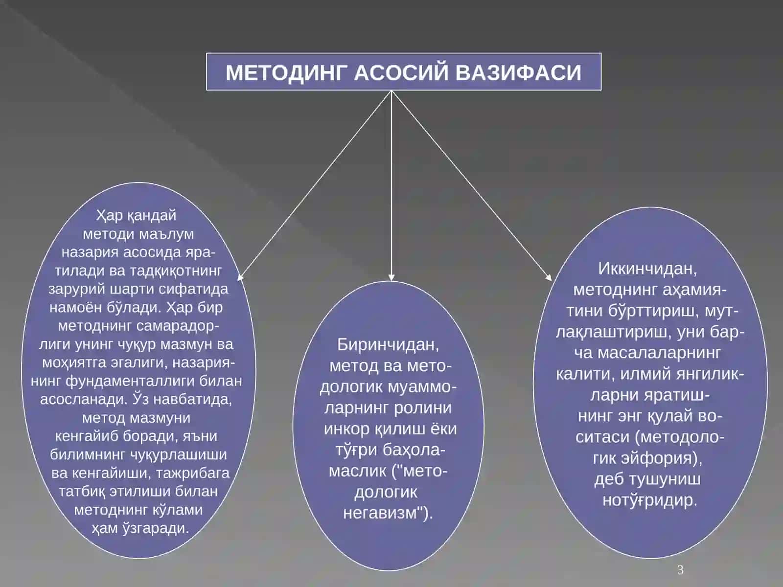 Метод ва методология: асосийтушунчалар 3