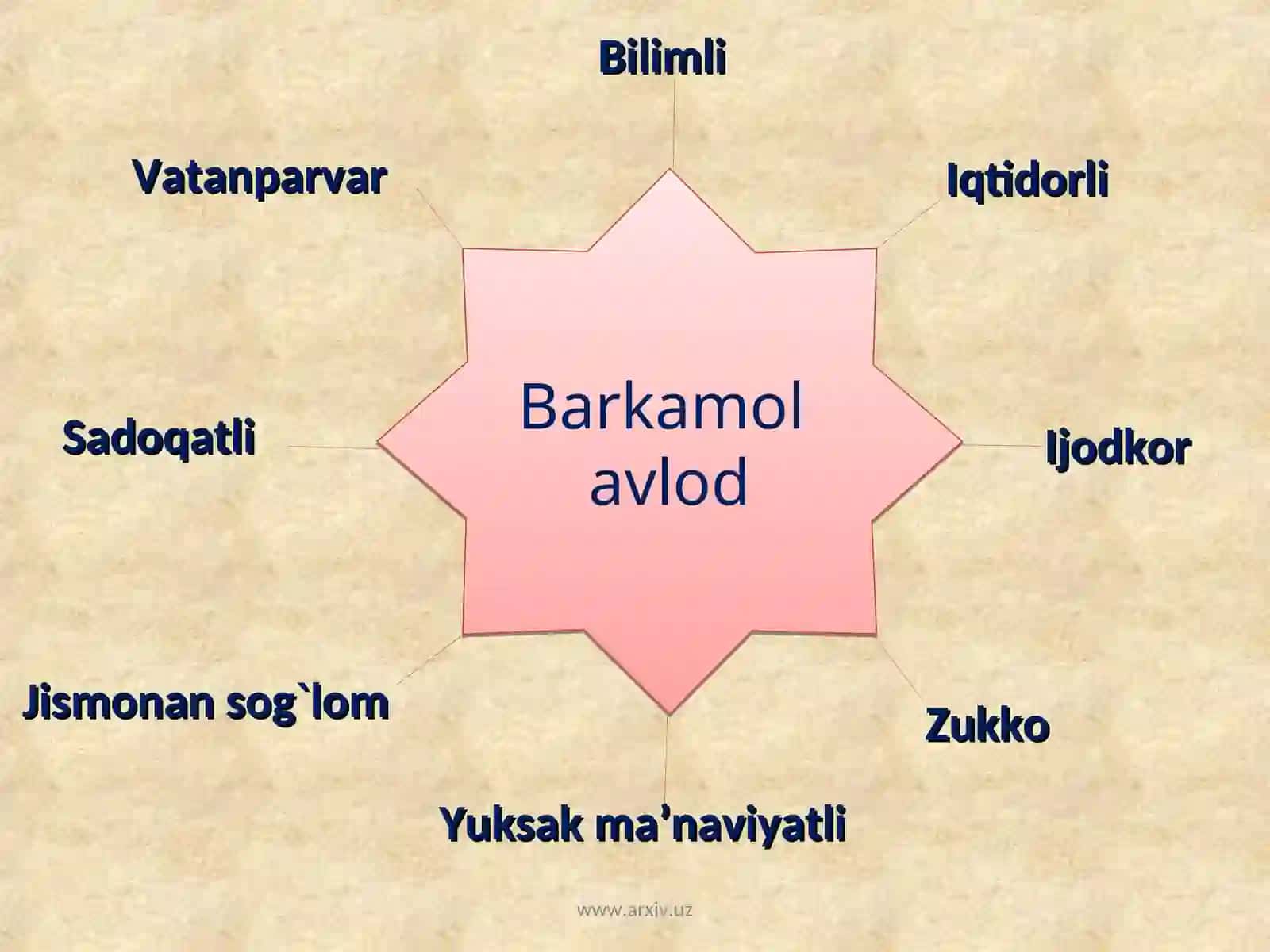 2-sinfona tilimavzu:8-mart - onajonlar bayrami 3