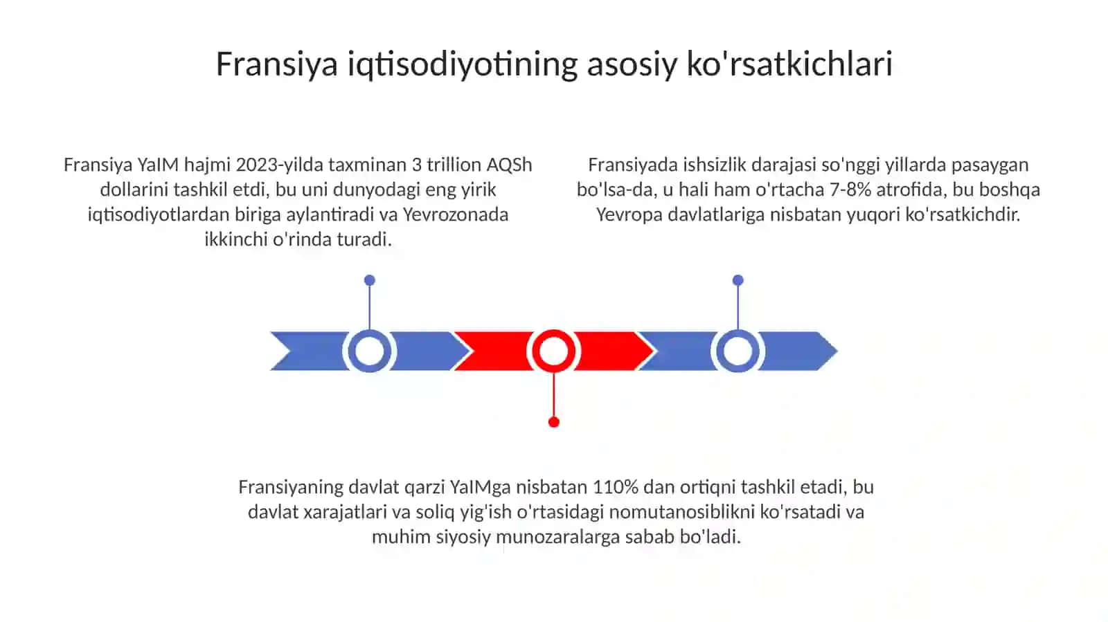 Fransiya iqtisodiyoti 3
