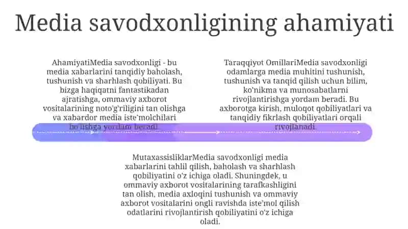 Media Savodxonligining Taraqqiyot Omillari 3