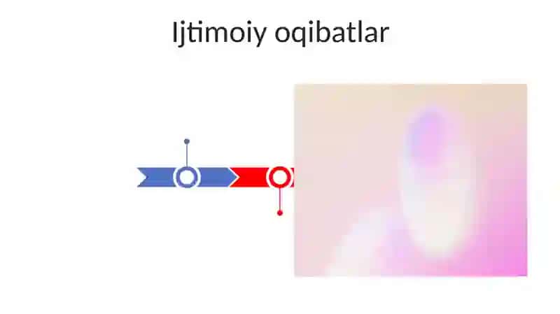 E-tijorat o'sishi (2019-2025) 3