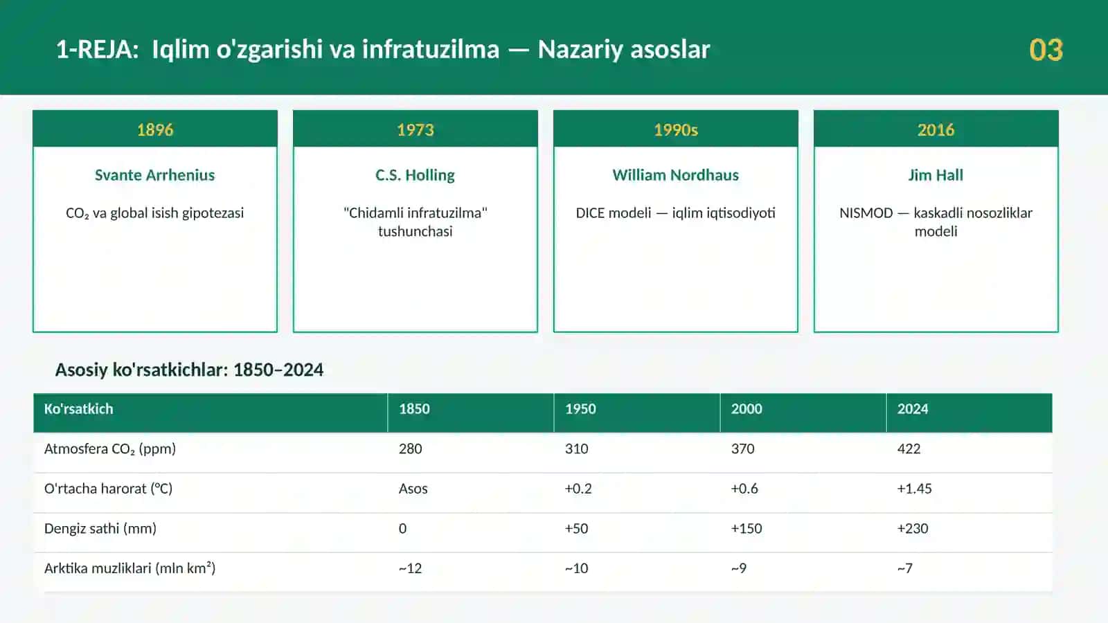IQLIM O'ZGARISHI VA INFRATUZILMA 3