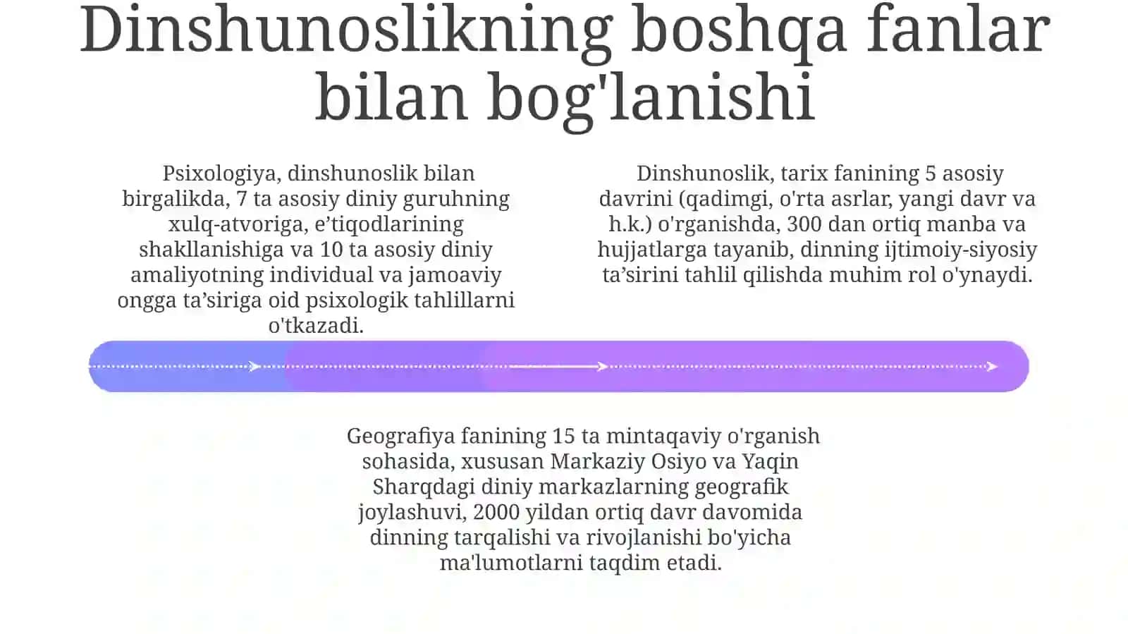 Dinshunoslik Fanining Vazifalari va Yutuqlari 3