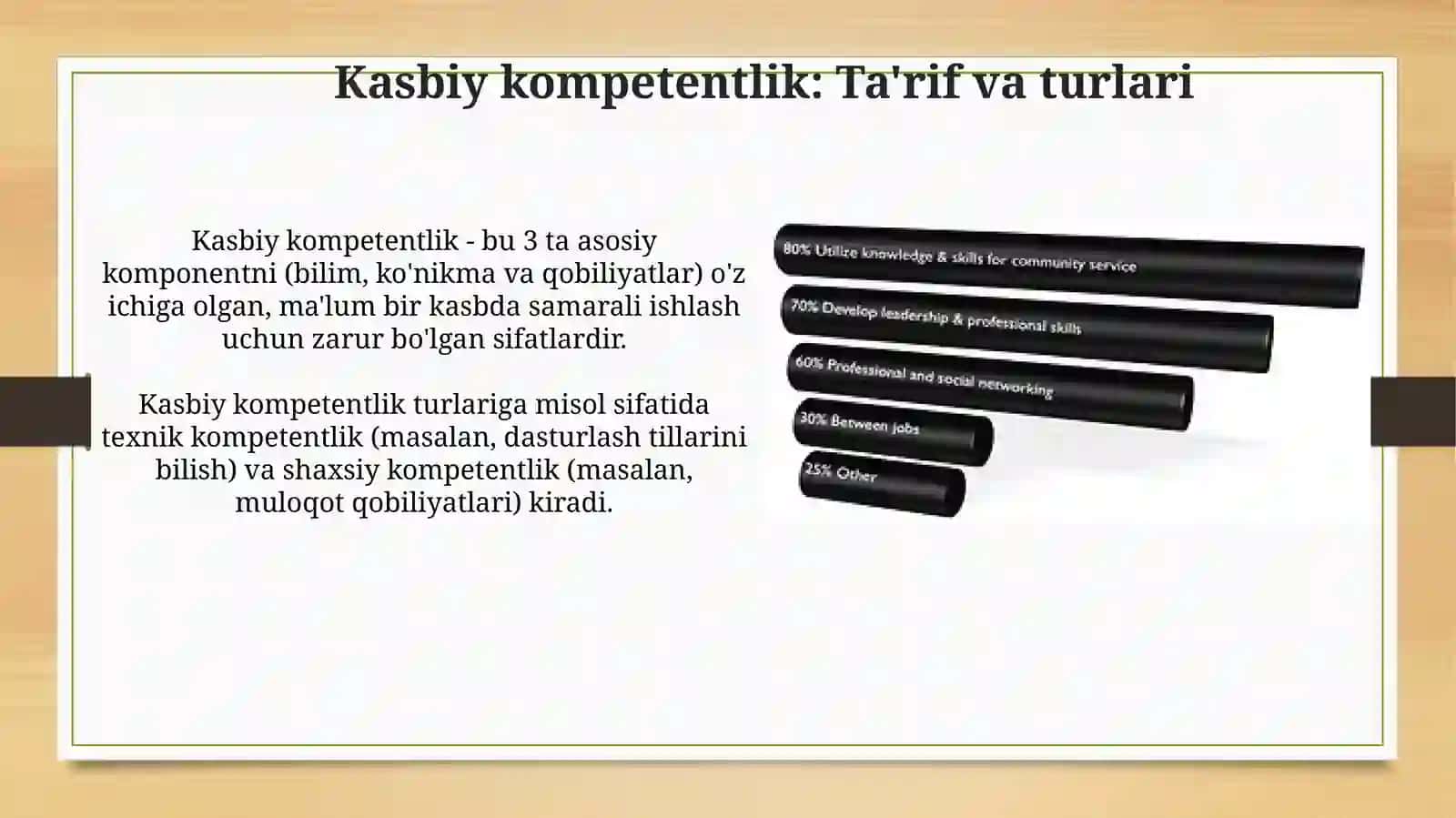 Kasbiy kompetentlik: Ta'rif va turlari 3
