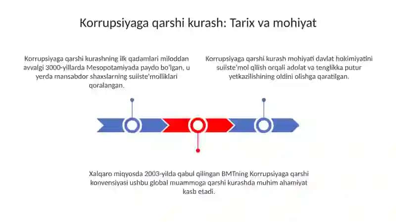 Korrupsiyaga qarshi kurash 3