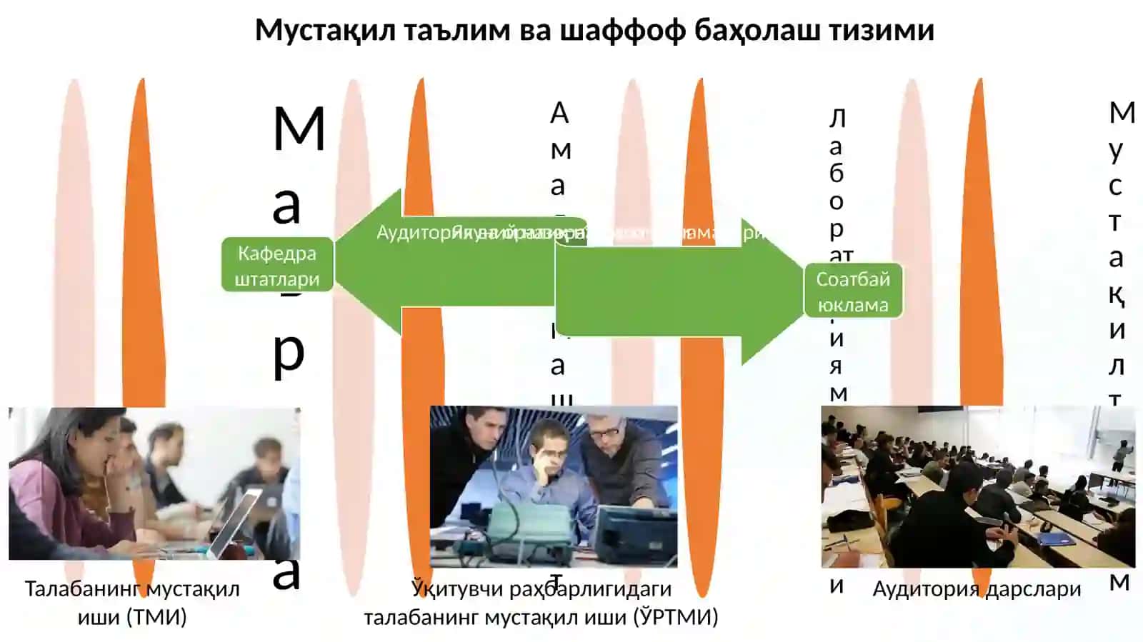 КРЕДИТ-МОДУЛЬ ТИЗИМИДА ЎҚУВ ЖАРАЁНИНИ РЕЖАЛАШТИРИШ ВА ТАШКИЛ ҚИЛИШ 3