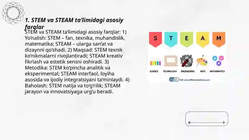 STEM va STEAM ta’limidagi asosiy farqlar 3