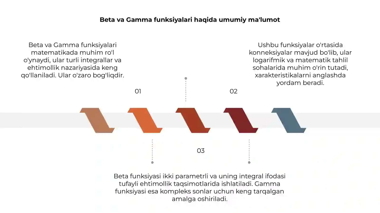 Beta va Gamma funksiyalar orasidagi bogʻlanish 3