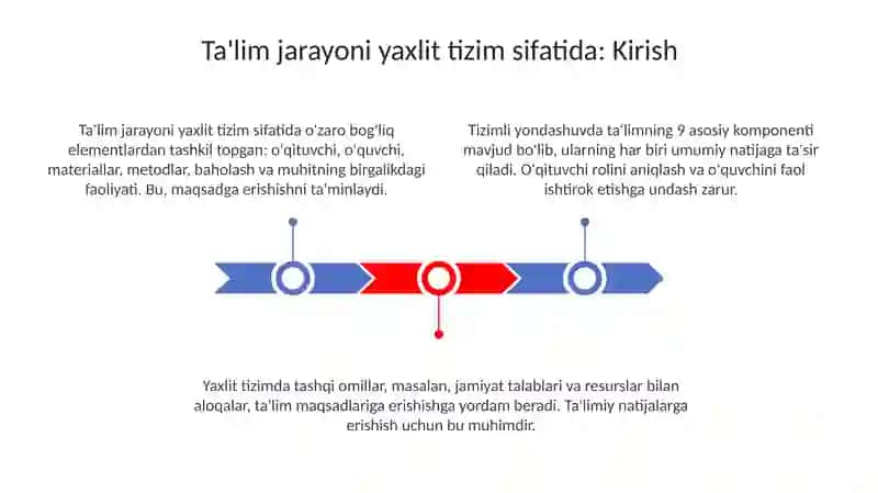 Ta'lim jarayoniyaxlit tizimi 3