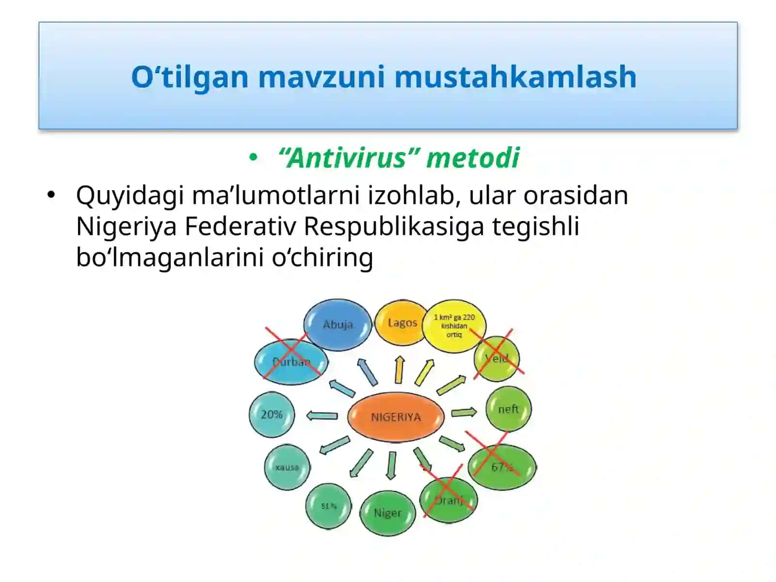 O‘tilgan mavzuni mustahkamlash "Antivirus" metodi 3