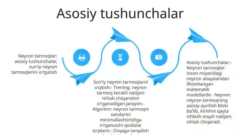 SunʼIy Neyron ToʻRlarining OʻRgatish 3