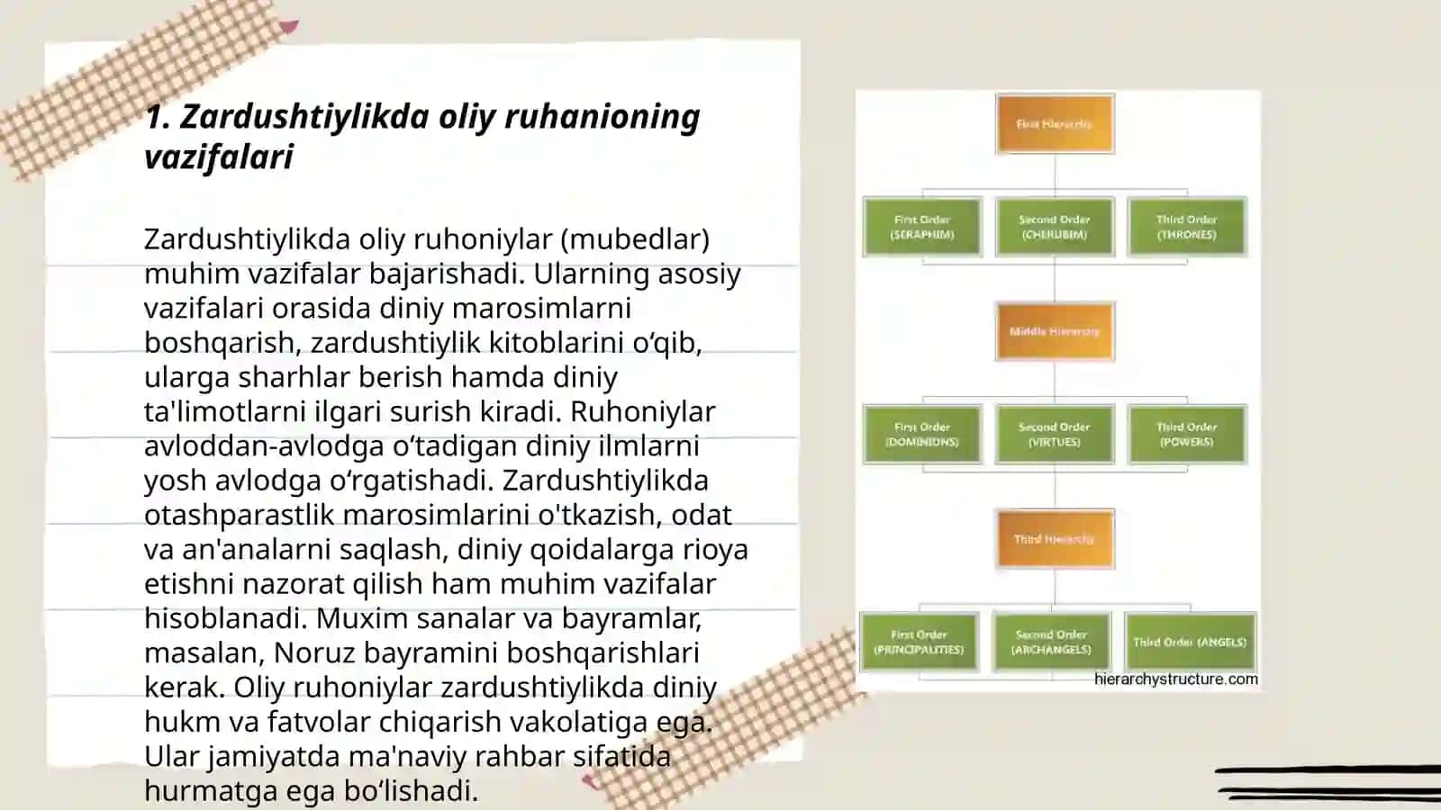 Zardushtiylikning diniy iyerarxiyasi 3