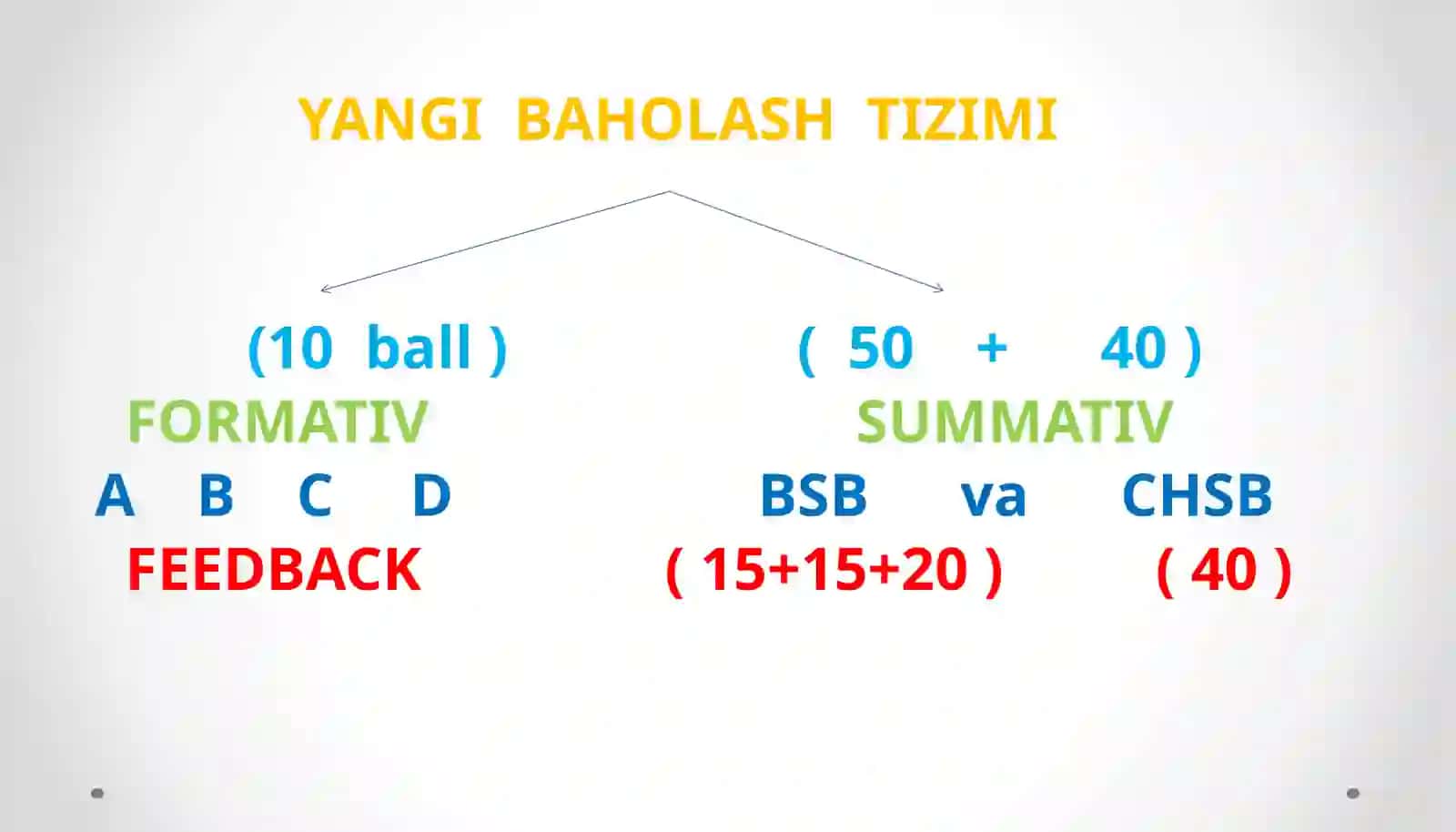 BILIM 3