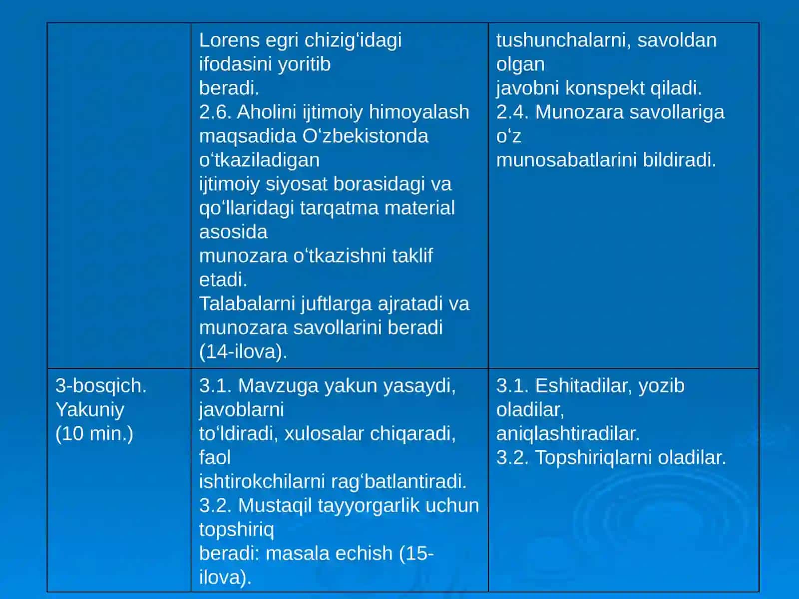 Ma'ruzaning texnologik kartasi 3