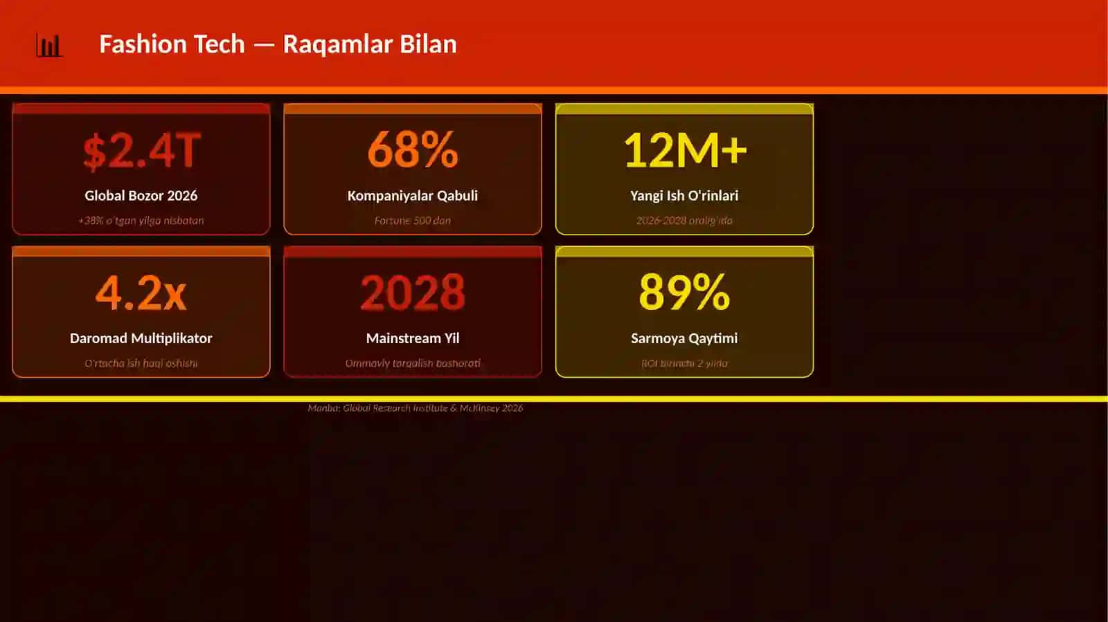 Mukammal Premium Taqdimot 3