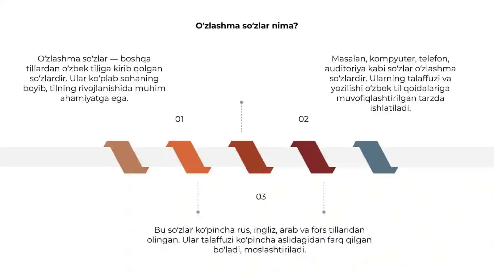 O‘zlashma so‘zlar talaffuzi 3