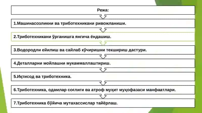 ТРИБОЛОГИЯ 3