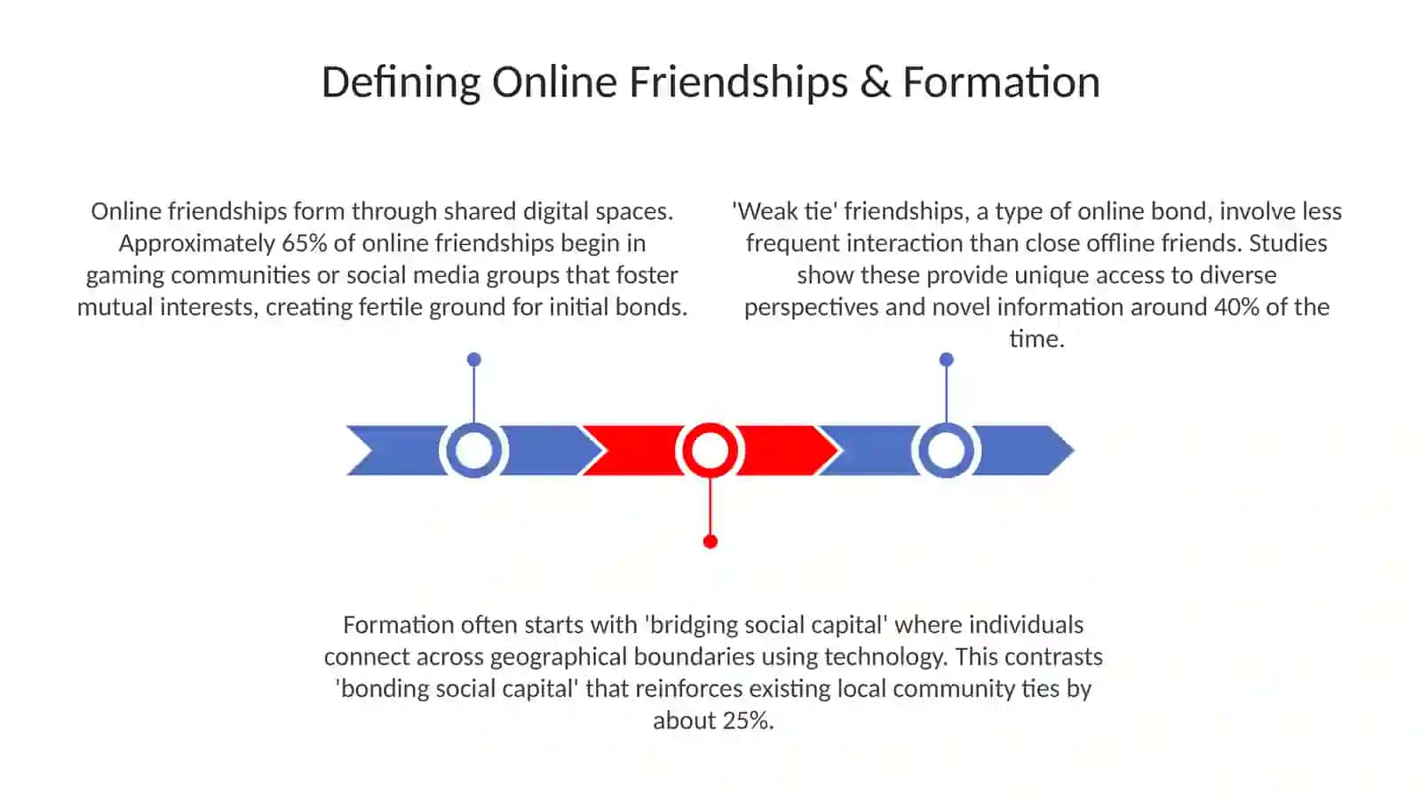 Navigating the Digital Landscape: Understanding Online Friendships 3