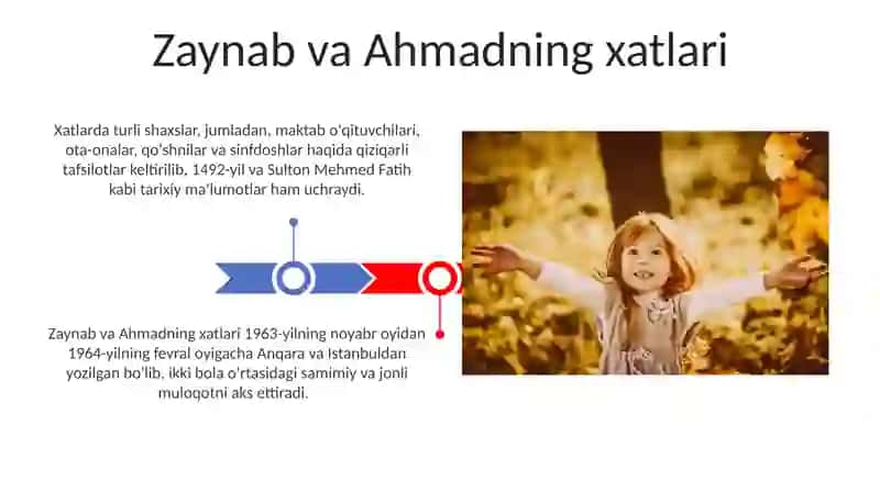 Zaynab va Ahmadning xatlari 3