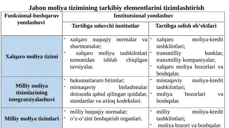 Jahon moliyaviy arxitekturasi va xalqaro moliya tizimi 3