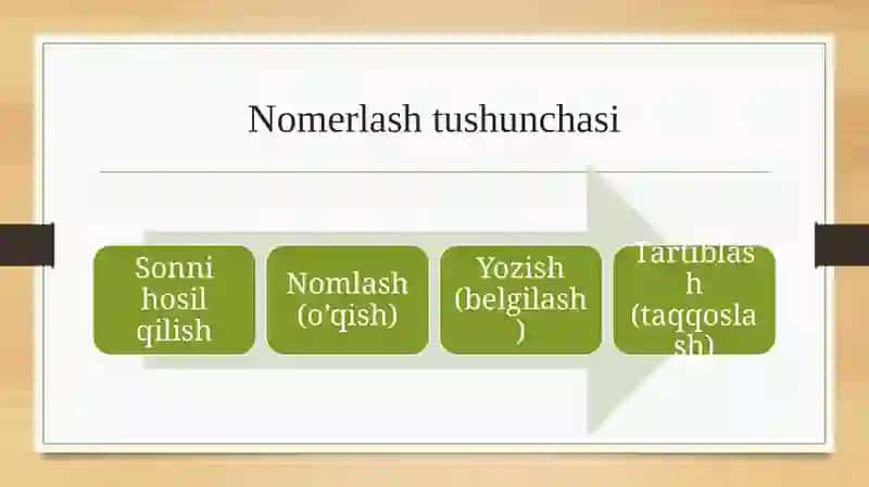 Boshlang‘ichsinflardanomanfiybutunsonlarninomerlashgao‘rgatishmetodikasi 3