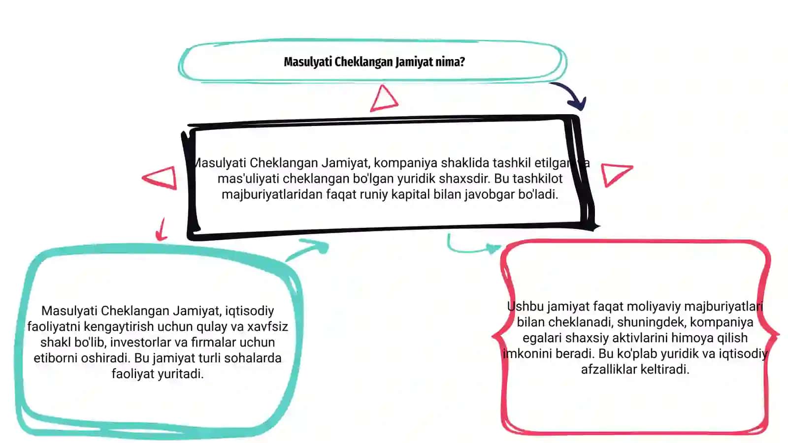 Masulyati Cheklangan Jamiyat haqida tushuncha 3