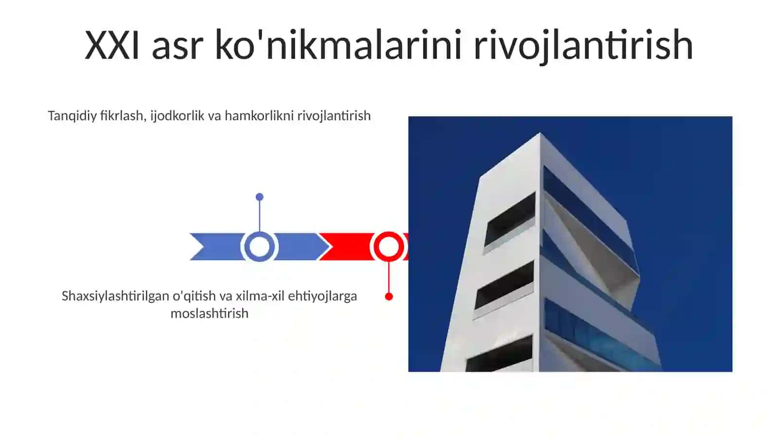 Zamonaviy o'qitish metodiologiyalari 3
