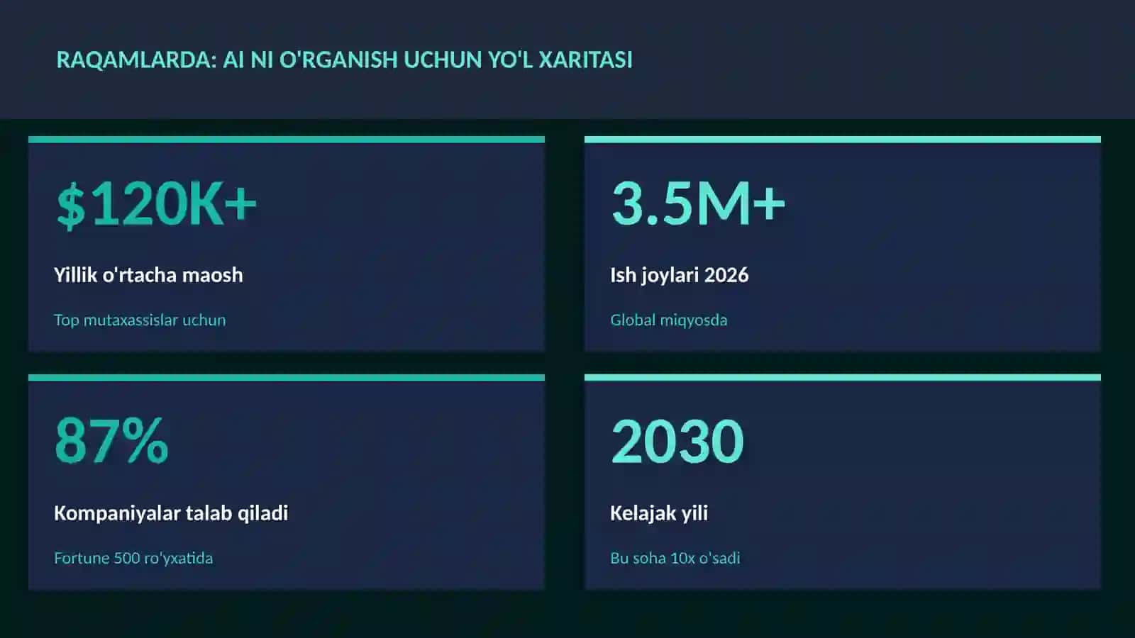 SUN'IY INTELLEKT ASOSLARI 3