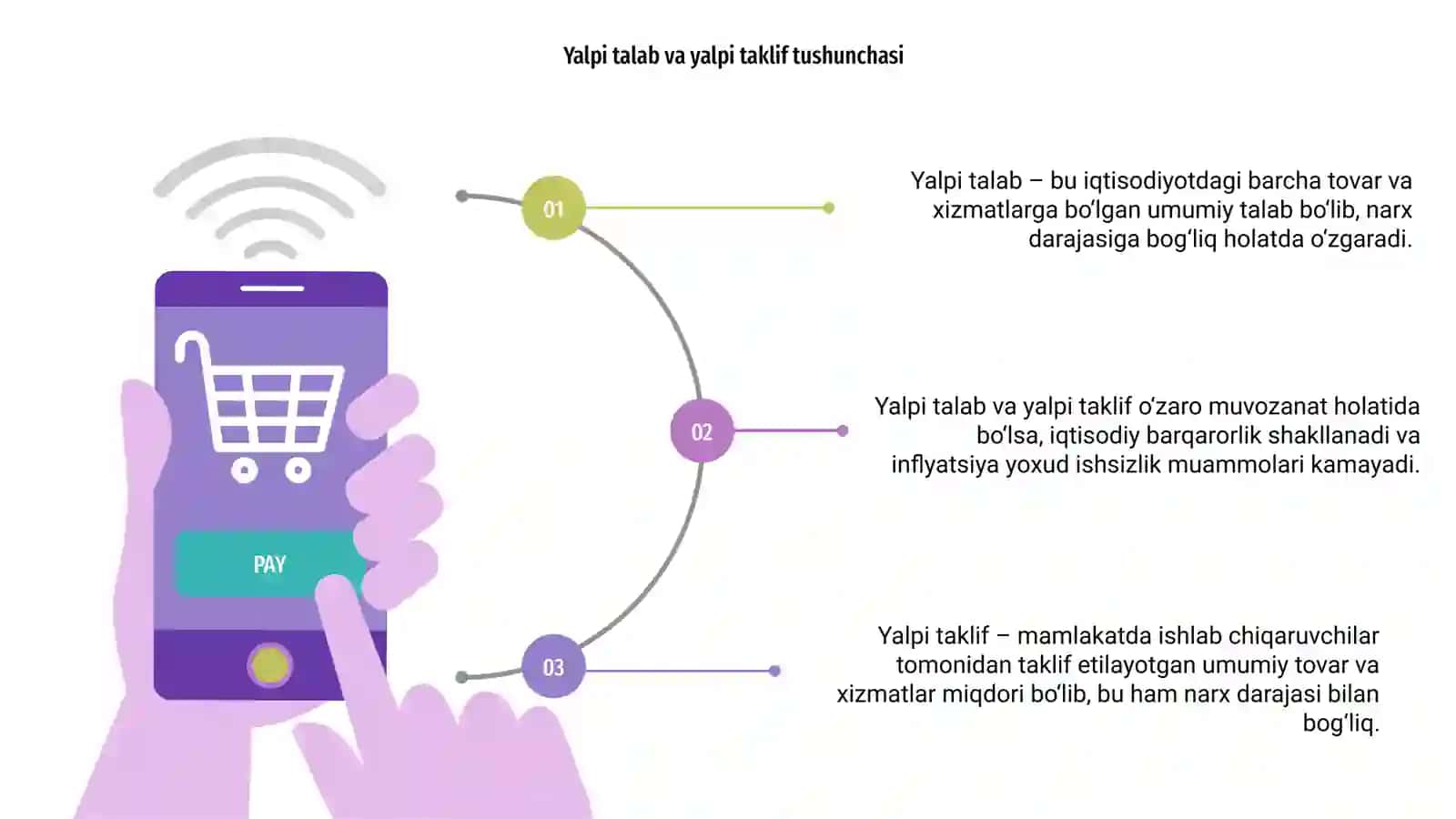 Yalpi talab va yalpi taklif 3