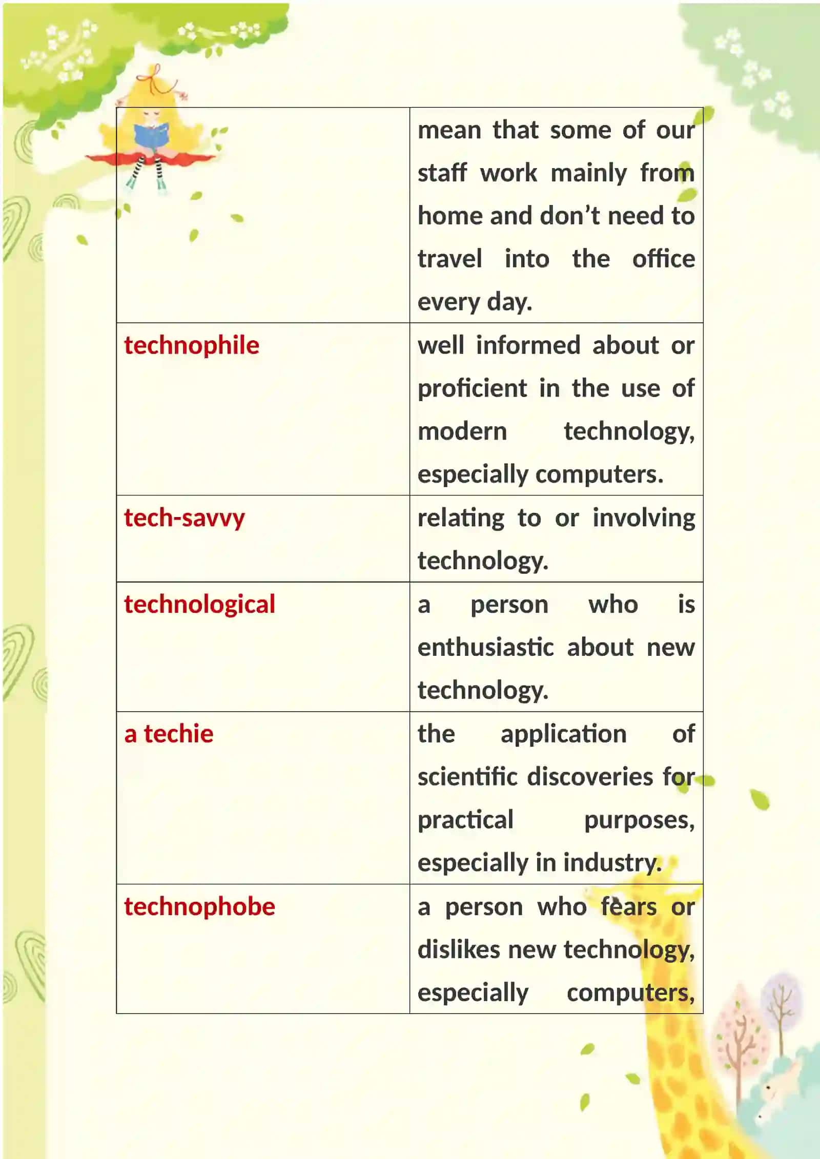 Technology Vocabulary Set 1: Technology 3