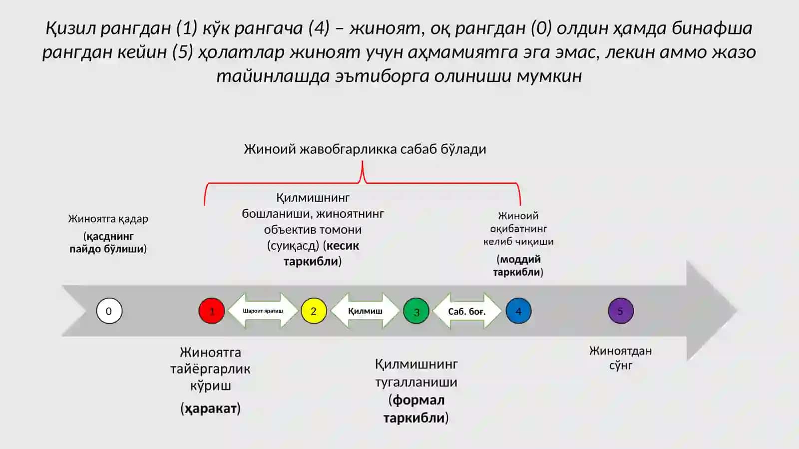Тамом бўлмаган жиноятлар 3