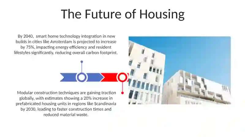 The Future of Housing 3