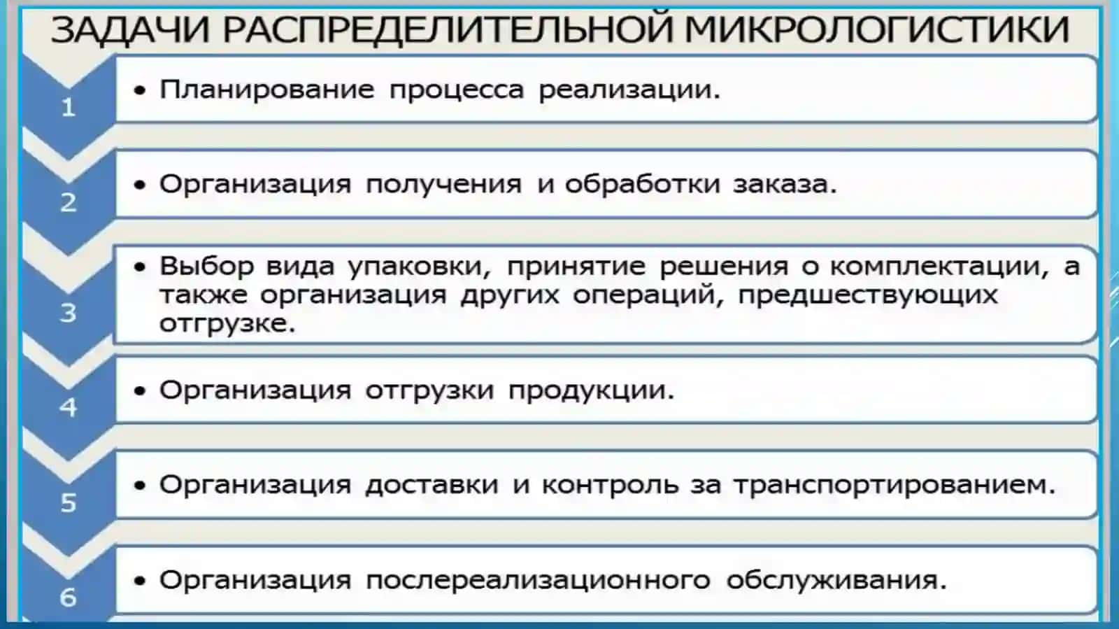 Логистика распределения и сбыта 3