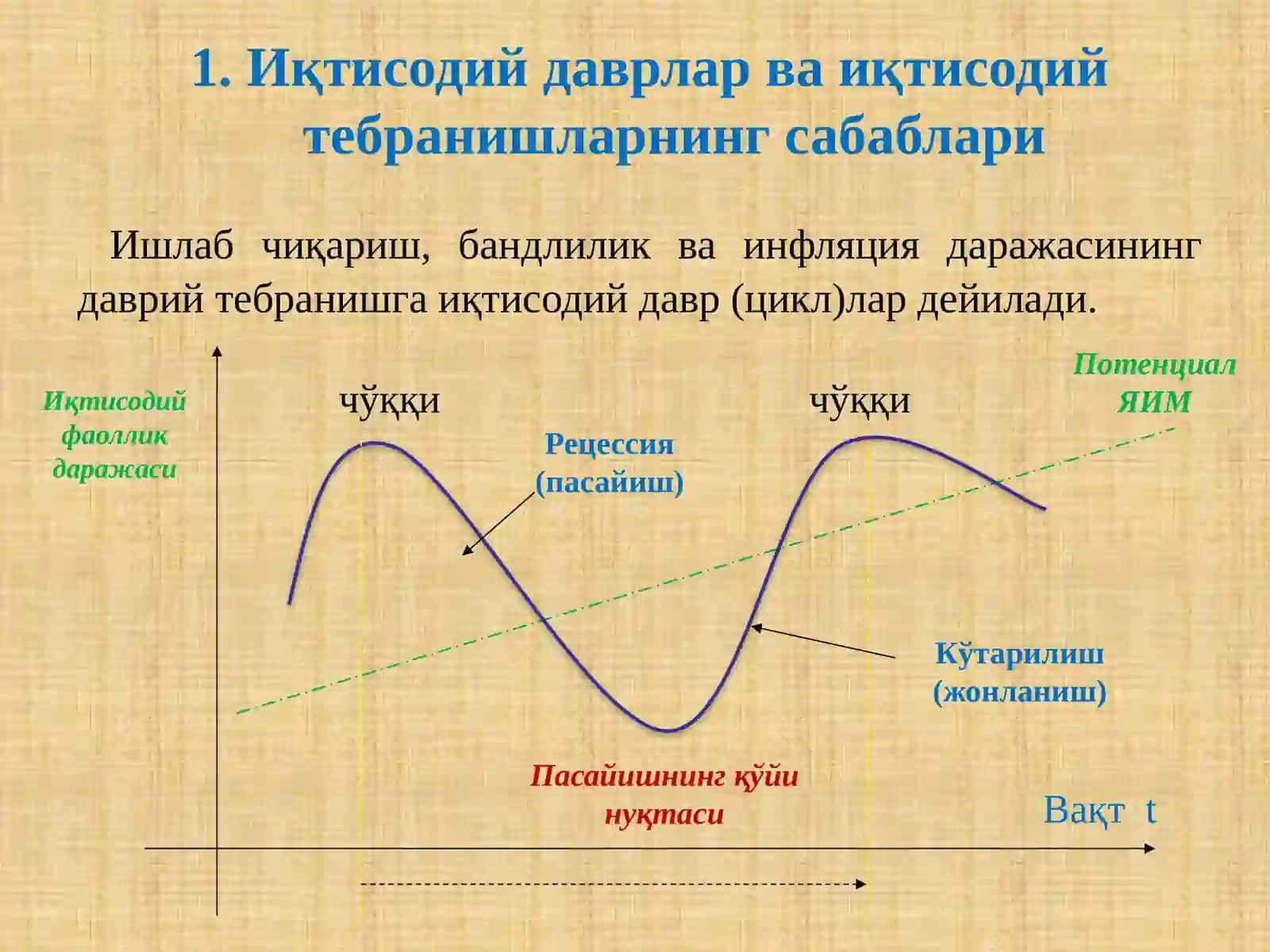 Иктисодийцикл 3