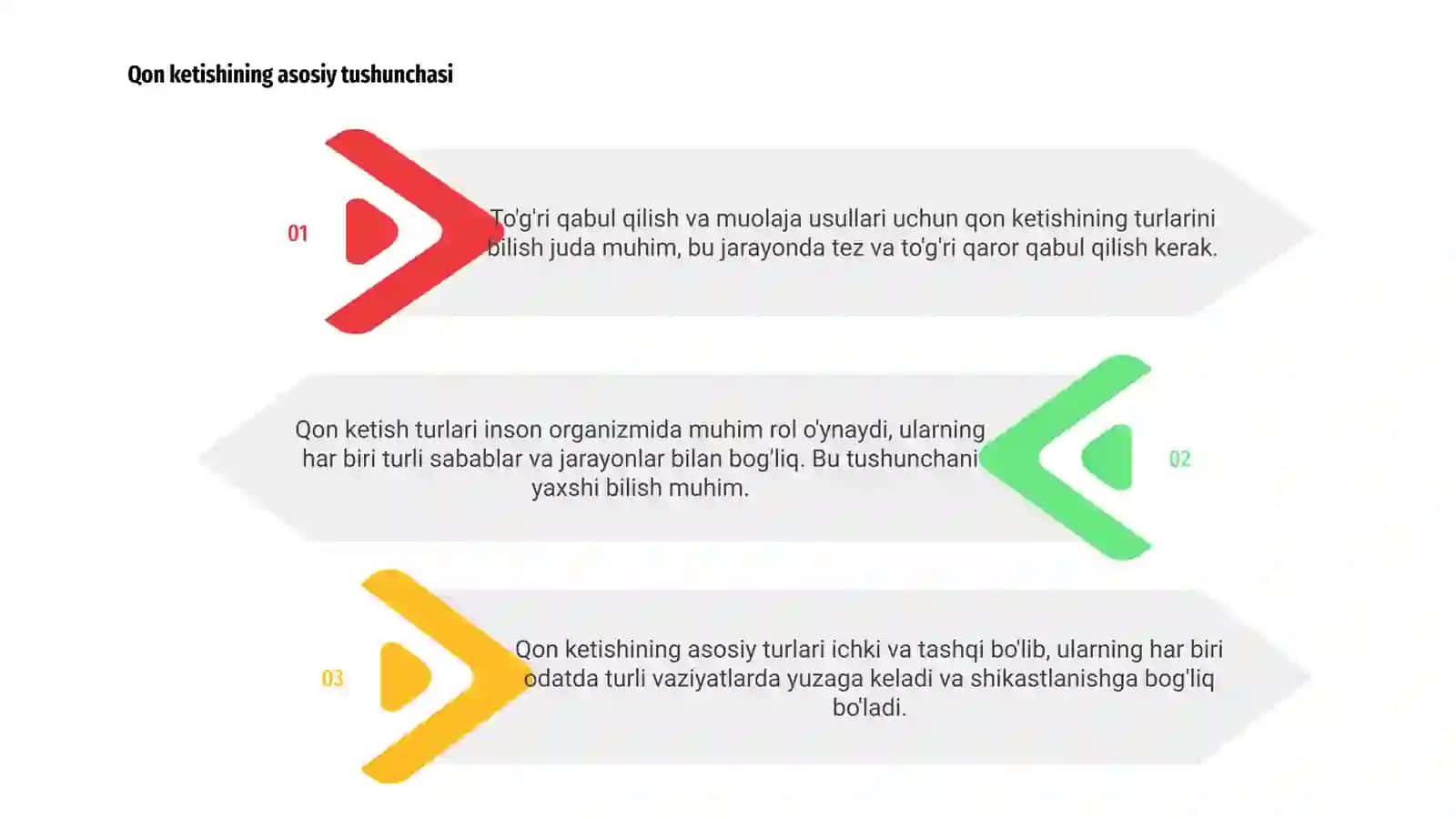 Qon ketish turlari 3
