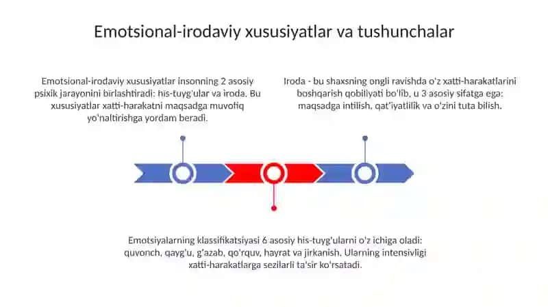Emotsional-irodaviy xususiyatlar 3