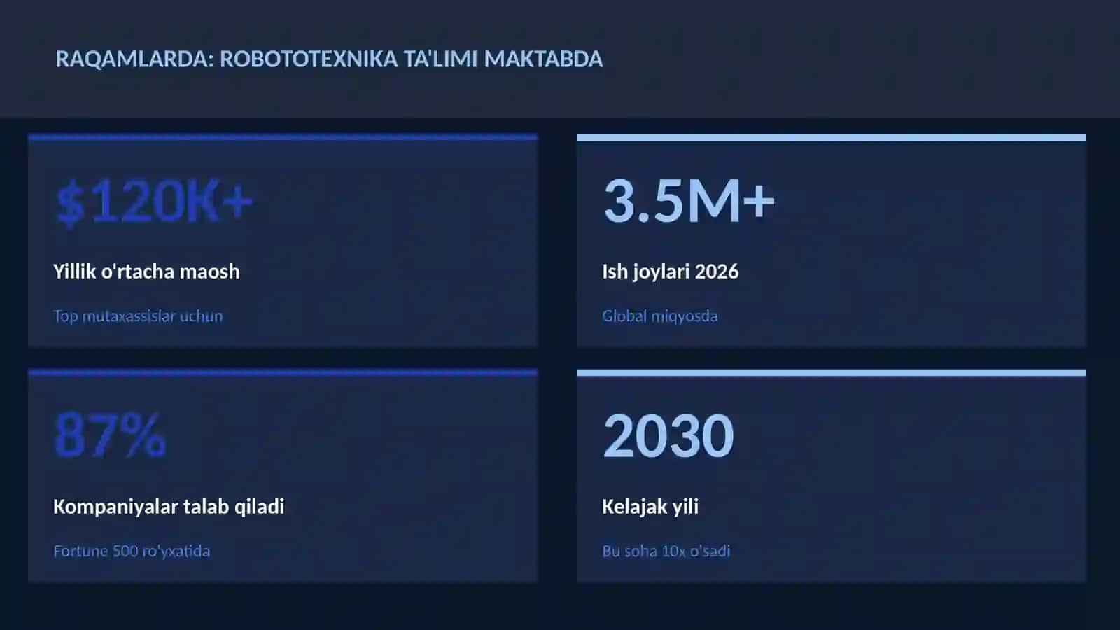 ROBOTOTEXNIKA VA AVTOMATLASHTI 3