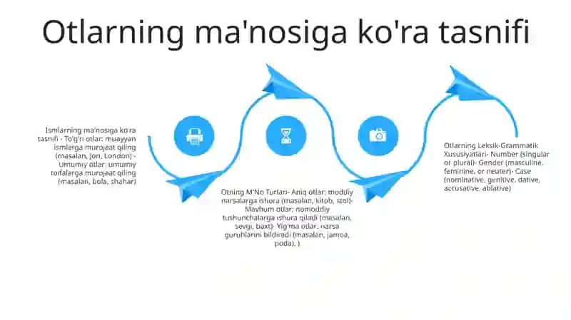 Otlarning Leksik-Grammatik Xususiyatlari 3