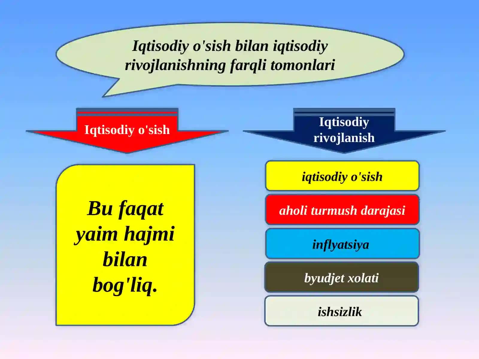 Iqtisodiyo'sishning mazmuni va turlari 3