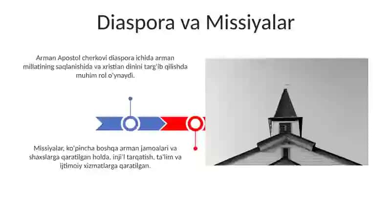 Arman Apostollik cherkovi 3
