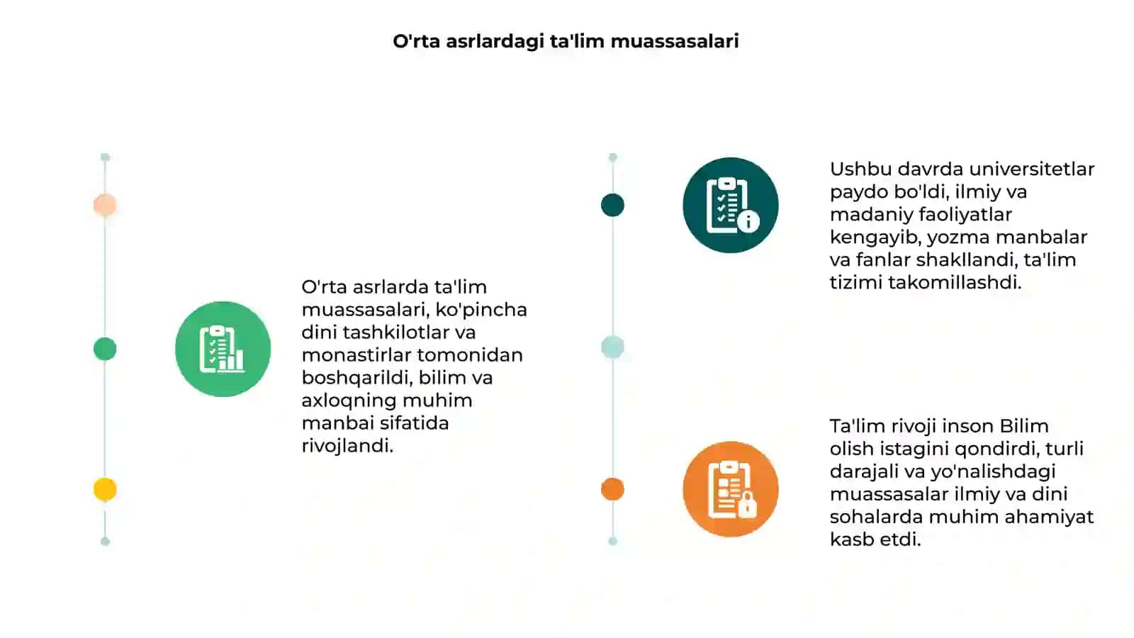 O'rta asrlardagi ta'lim muassasalari 3
