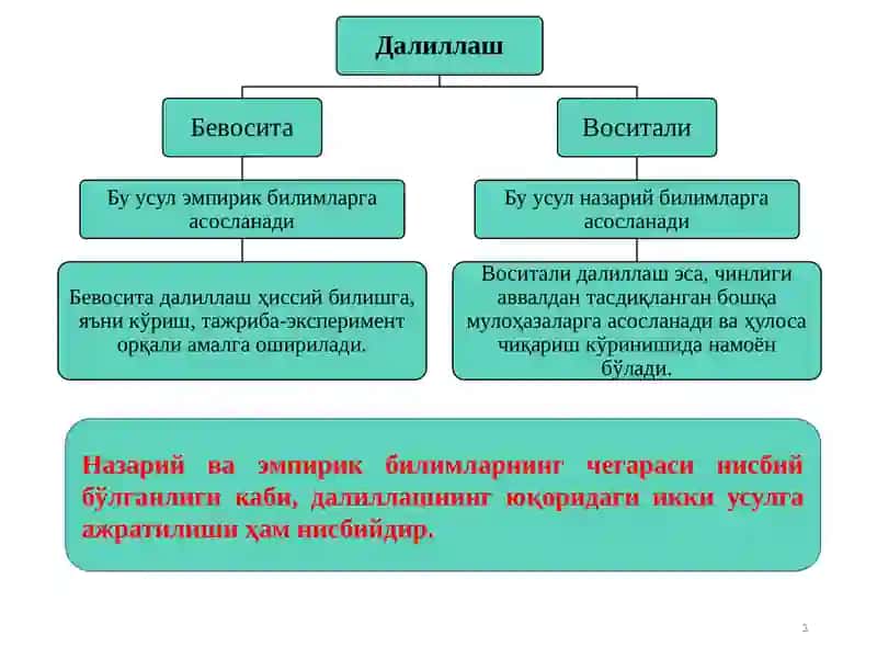 Аргументлаш ва билимлар тараққиётининг мантиқий шакллари 3