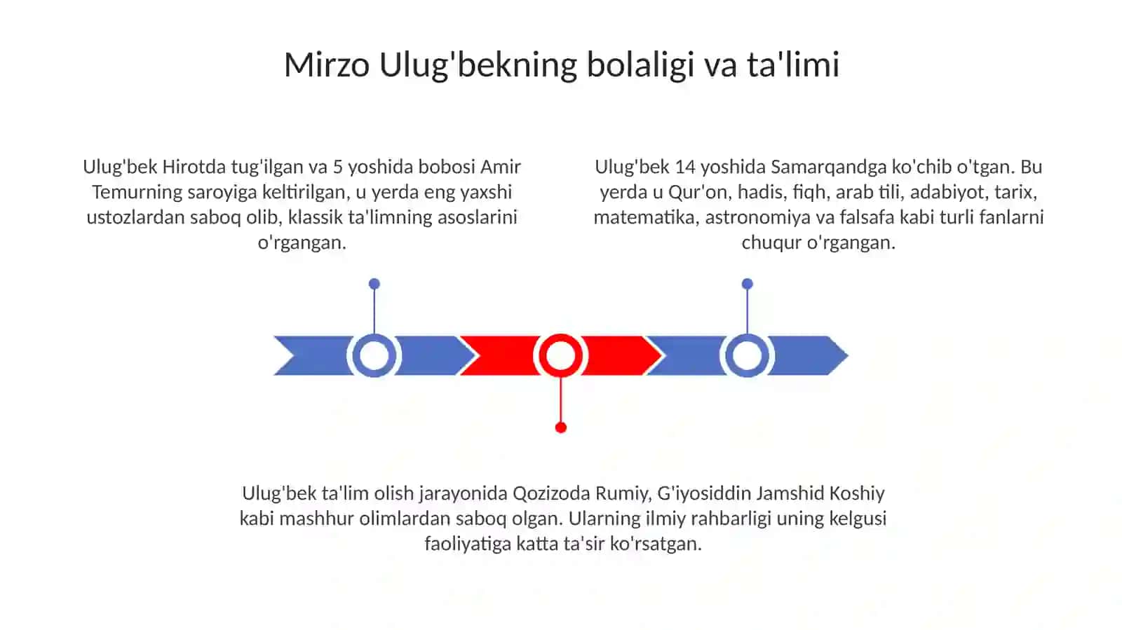MirzoUlug‘bek-olimvadavlatarbobi 3