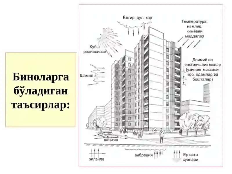 Бино ва иншоотларнинг қурилиш конструкциялари 3